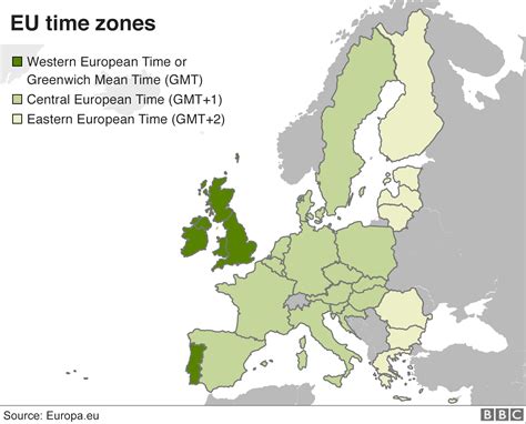 est to uk time